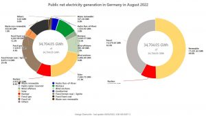 Въглищата спасяват Германия в енергийната криза