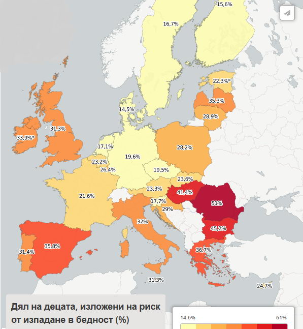 45,2% от децата на България са изложени на риск да изпаднат в бедност
