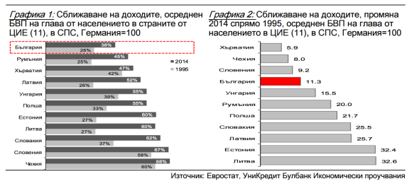Колко ни струва #КОЙ?