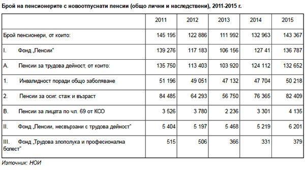 Цената на „замразената” пенсионна реформа