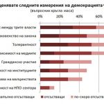 2017: Разтурянето на превзетата държава?