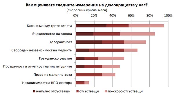 2017: Разтурянето на превзетата държава?