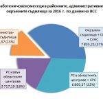 Моите съдилища са по-важни от твоите