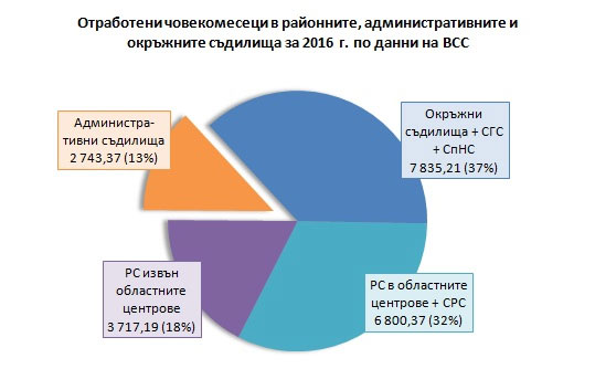Моите съдилища са по-важни от твоите