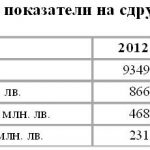 ¼ от населението на България членува в НПО-та