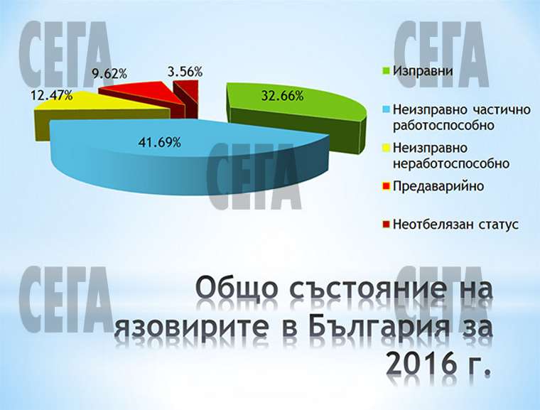Опасните язовири станаха още по-опасни