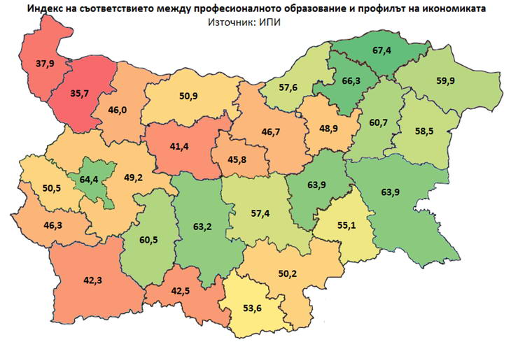 Доколко професионалното образование отговаря на реалностите в местните икономики