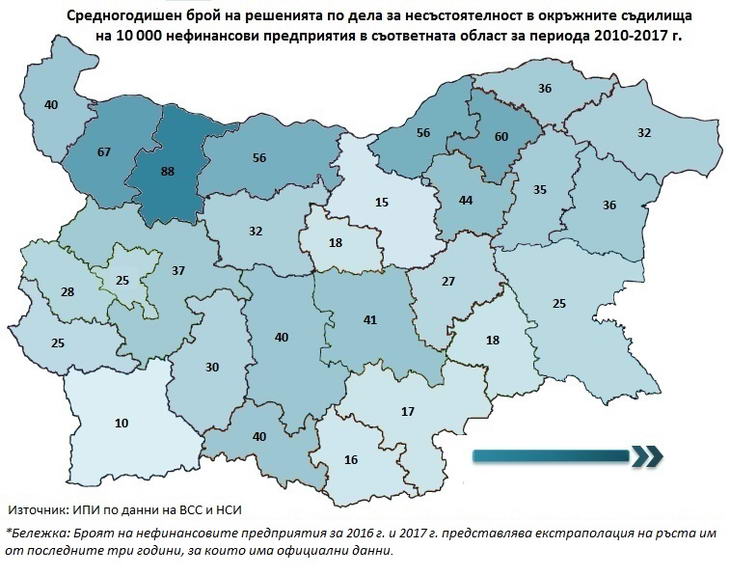 Къде в България се решават най-много дела по несъстоятелност