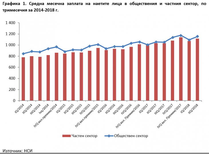 Заплащането на чиновниците – за престой или за резултати?