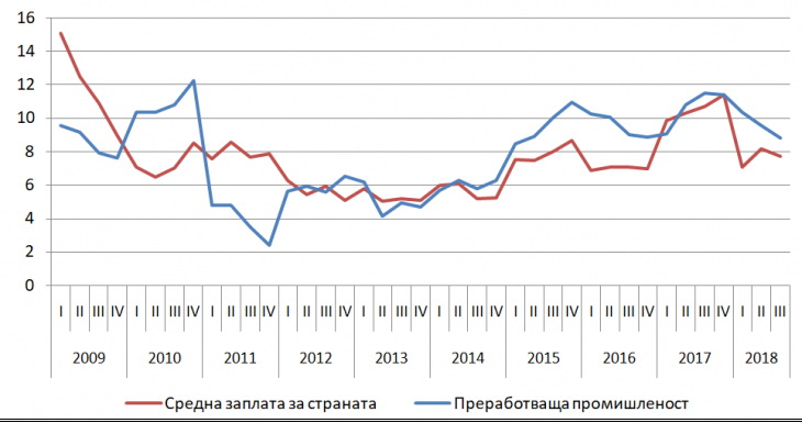 Георги Ангелов