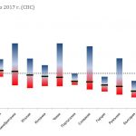 Темпът на развитие на българските райони остава незадоволителен