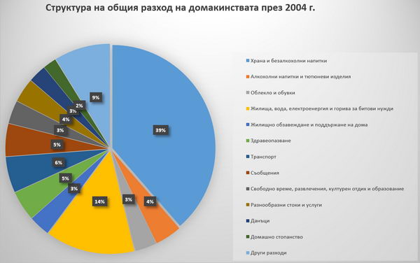 Стандартът на живот на българина продължава да се подобрява