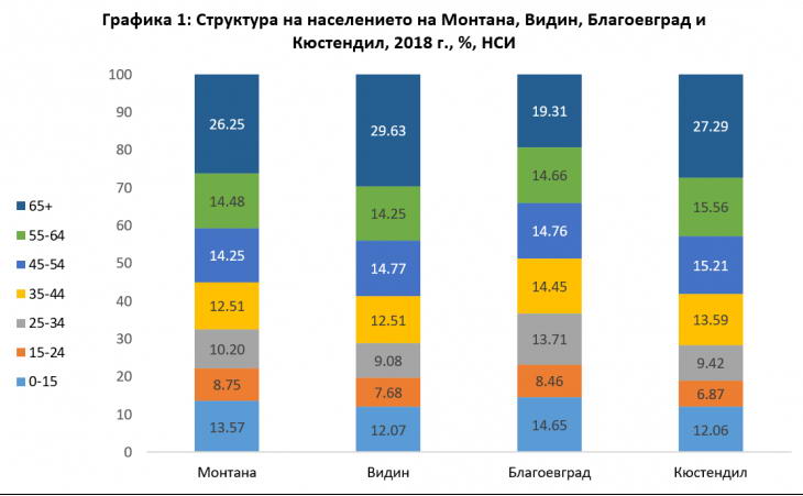 Монтана и Благоевград - двата полюса на България