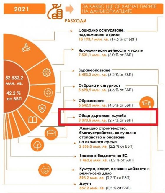 Възстановяване на бизнеса по български: болен здрав носи