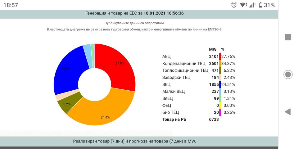 Електроенергийната система на България работи: Защо се опитваме да я съсипем?
