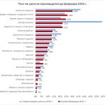 Как инфлацията „прелива“ от енергийните ресурси към останалите индустриални производства