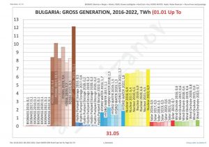 Европа днес разчита на България повече от всякога!