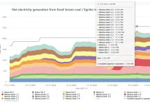 Вчерашните* данни за работата на електроенергийната ни система са изключително притеснителни