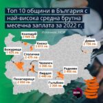 Искаме ли България някога да стане богата страна?