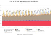Загубили сме електроенергийната си независимост и разчитаме на съседите