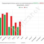 Българската енергетика продължава да затъва!