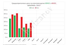 Българската енергетика продължава да затъва!