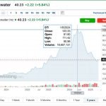 Услугите в офшорния добив на нефт и газ