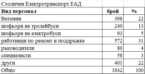 Нещата, за които никой не говореше в дните на транспортната блокада