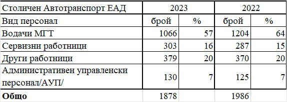 Нещата, за които никой не говореше в дните на транспортната блокада