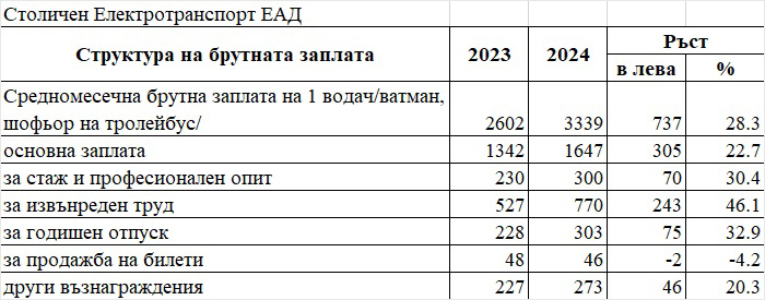 Нещата, за които никой не говореше в дните на транспортната блокада