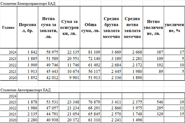 Нещата, за които никой не говореше в дните на транспортната блокада