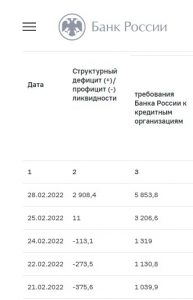 Само днес сривът на цените на руските акции е 60-70%