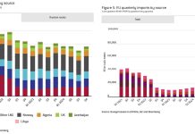 Поредица от спекулации, свързани с природния газ