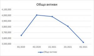Българската Банка за Развитие