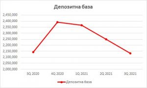 Българската Банка за Развитие