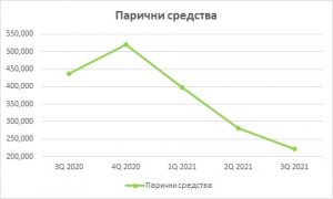 Българската Банка за Развитие