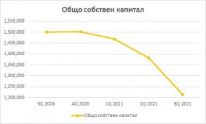 Българската Банка за Развитие