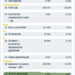 Как хем си от гражданските организации, хем мечтаеш да станеш част от правителството
